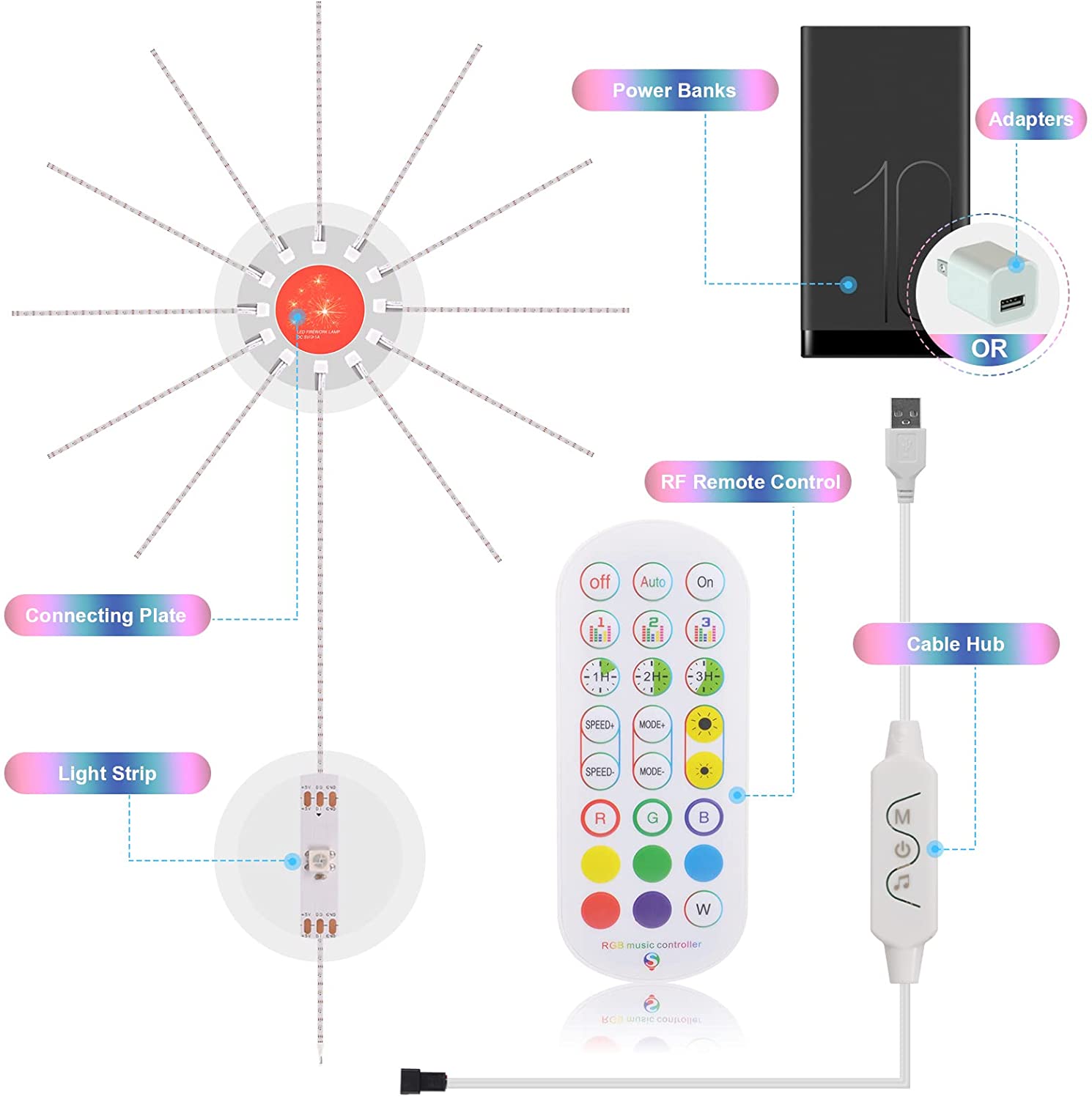 SyncStrips - Smart Firework LED Lights - Areei